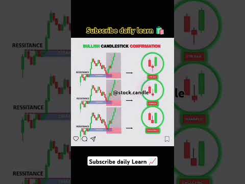 Bullish candCandlestick pattern. chart patterns learning Candlestick signal #candlestickanalysis