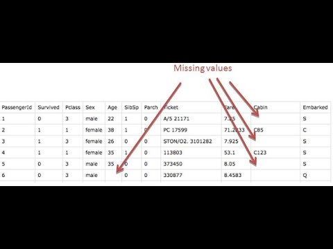 #datascientist Missing Value Analysis I Python Programming #python #missing #value