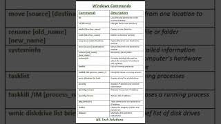 Windows commands You Must Know!🖥️ | Cd | Dir | Copy | Move | Rename | Ipconfig | Ping