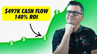 Buying Businesses Changed Wealth Creation Forever...