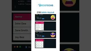 Mastering CSS Table Layout in Minutes! 💻✨