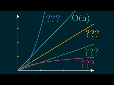 Everybody learns Big O (but forgets these 4)