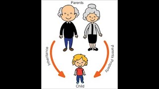 Inheritance concepts|Dr.R.Saranya|AP|CS with Cyber Security|DRSNSRCAS|snsinstitutions