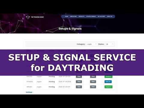 Daytrading Setup and Signal Service - Malaysian SNR