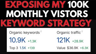This Keyword Research Method Got Me 120K Monthly Traffic (steal it)