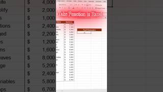 Master Excel's TAKE Function - Extract Data Like a Boss!#excel #shorts #exceltips #exceltricks