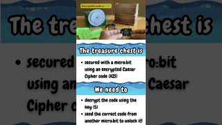 Physical Computing - Using micro:bits with Cryptography #microbit #physicalComputing #edtech #code