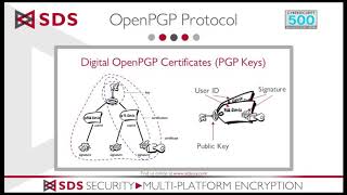 Enterprise-wide Encryption: New FIPS 140-2 Module Release and Other Highlights