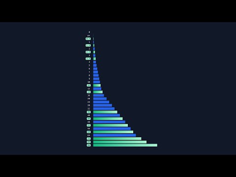Extended Spacing Scale – What's new in Tailwind CSS