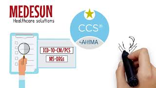 AHIMA CCS, Inpatient Medical Coding Classes, Hospital Medical Coding