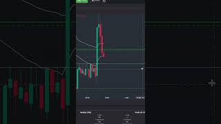 +$225 Short Trade RTY Futures Trade #daytraders #tradereview #tradingstrategy #daytrades