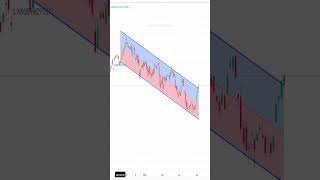 Linear Regression Channel Based Strategy