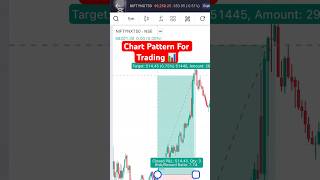 Chart Pattern For Trading #chartpattern #nifty #trading #stockmarket #tradingstrategy #tradesetup