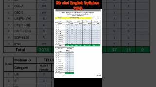 Wb Slst English vacancy 2025
