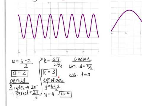 Modelling with Sinusoidal Functions in Radians (Part 1) (MHF4U)