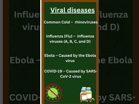 #scienceshorts #ytshorts #viral