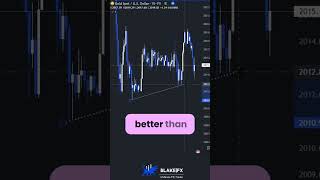 🟣Why Trading!?🟣 #liquidity #daytradingtips #marketstructure #sniperentry #daytraderslife
