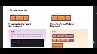 Top 5 Websites to Master Flexbox in CSS Best Resources for Learning Flexbox