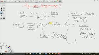2-Why to use Logic Programming [PROLOG]