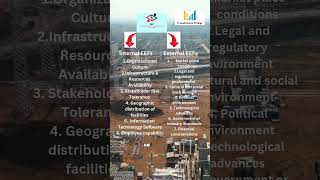 Enterprise Environmental Factors #eef #pmbokguide #projectmanagement #pmppreparation #pmi #project
