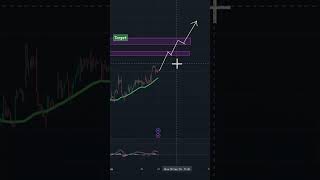 #stockmarket #trading #howtotradechartpatterns