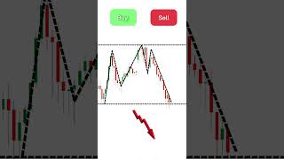 Would you enter the trade here?#forexforbeginners #chartpatterns #forextrading
