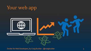 What problems does Docker solve?