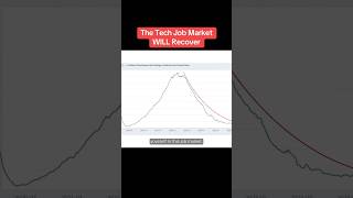 The Tech Job Market WILL Recover…