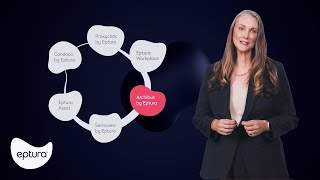 New product features from Archibus by Eptura | Intelligent worktech