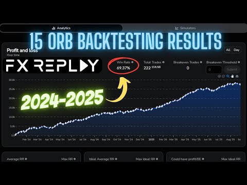 15 Minute ORB Strategy Backtesting Results on FXReplay MNQ | 70% Win Rate with 1:1 R:R