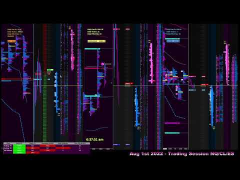 NQ/ES/CL - Trading Session - Aug 1 2022