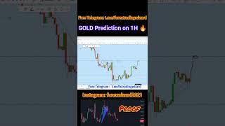 GOLD prediction 🔥| Forex Wizard
