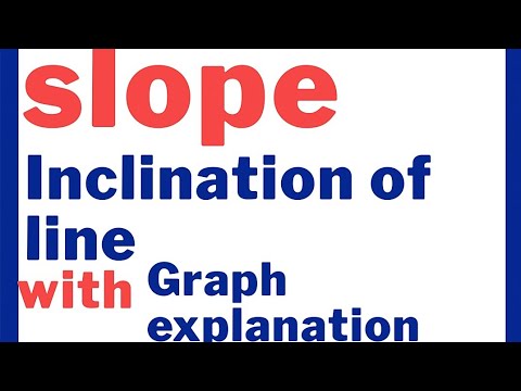 slope and inclination of line in urdu/hindi