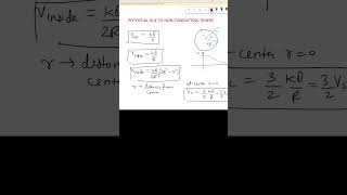 POTENTIAL DUETO NONCONDUCTING SPHERE #physics #electrostatics #cbseboard #JEE #neetlectures #shorts