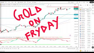GOLD XAUUSD Trading Strategy TODAY 23 | XAUUSD Analysis TODAY 23 JAN | GOLD Forecast TODAY