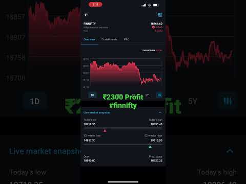 #2300#finnifty#nifty50#scalping#optionstrading#ganshyam#tradingstrategy#bankniftyprediction