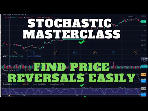 Stochastic Master Class. Easy Indicator to find Price Reversals
