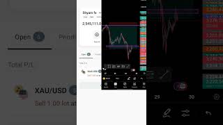 forex trading learning [ xauusd live] #forextradingchannel #trading #forexgold
