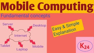 What is Mobile Computing| #mobilecomputing