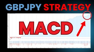GBPJPY MACD Breakout Strategy With Full Source Code