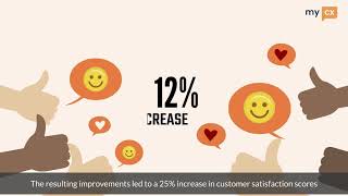 The Power of Mystery Shopping for Loss Prevention and Compliance: Proven Results