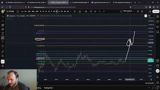 LTC LiteCoin Will Be Worth THOUSANDS Of Dollars By The End Of This Year!!!!!!