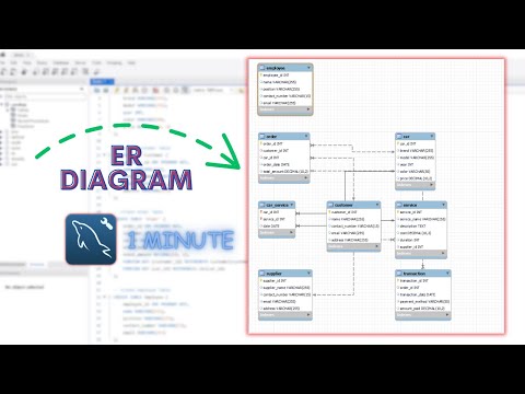 How to create ER  Diagram of a Database in MySQL Workbench in 2024