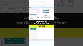 Tableau Trick: Latest Year Sales with FIXED LOD! 🔥#TableauTips #LevelOfDetail #FIXED #DataAnalytics