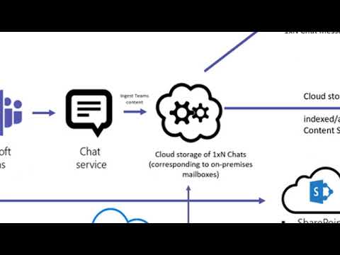 2 Minute Tuesdays - On Premises Exchange with MS Teams
