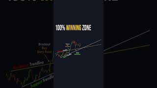 100% Winning Zone Forex | crypto |Trading #Shorts #FOREXTRADING #viralvideo #crypto #stocks