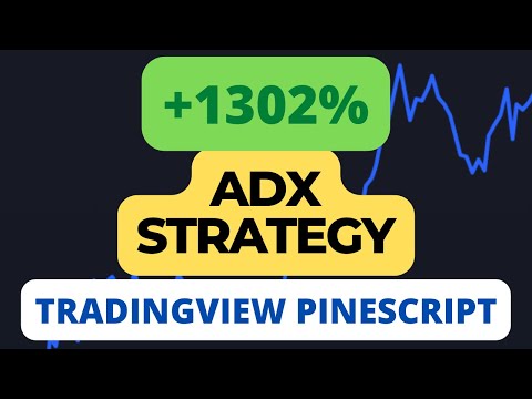 ADX Strategy Backtested in Tradingview Pinescript
