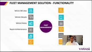 Functionality in an Automotive Fleet Management Solution