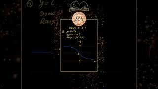 Watch Graph of arcCotx | Graph of ITF y = cot inverse x | #ghyanmath #maths #iitjee #graph #desmos