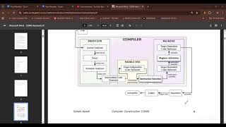 7PM PKT compiler design course | Week 1 | Day 5